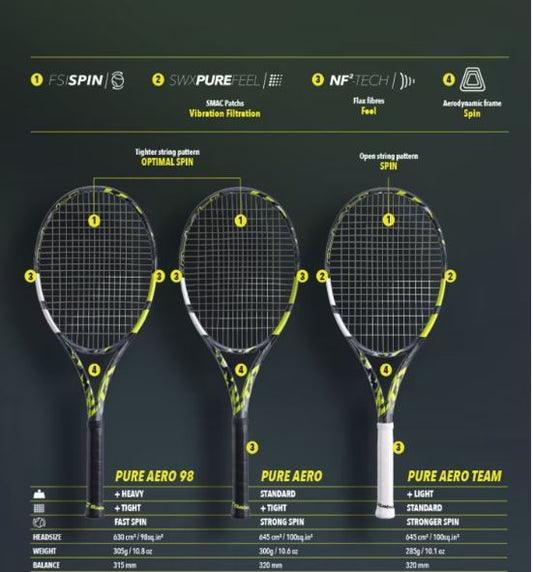 Babolat Pure Aero 2023